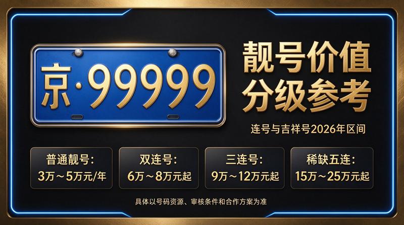 闲置北京租车牌照三年多少钱价格表展示